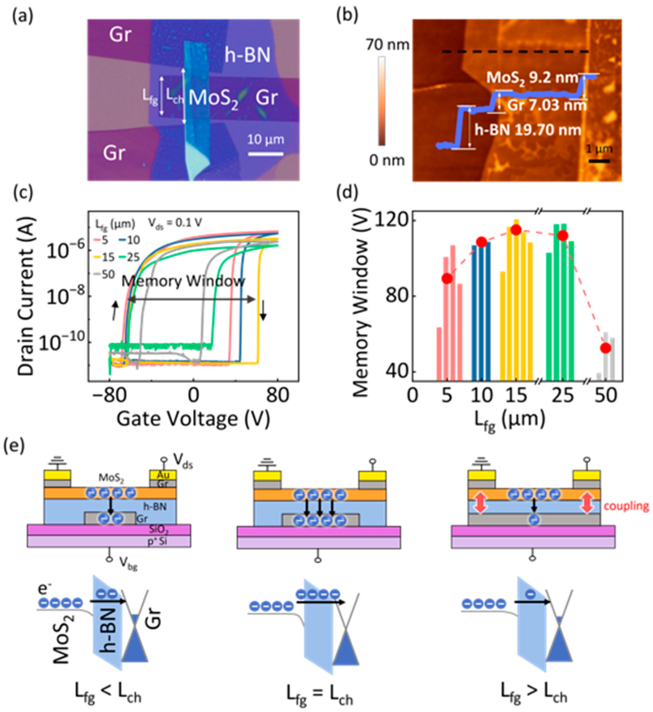 Nanomaterials 15 00666 g002 Nanomaterials 15 00666 g002