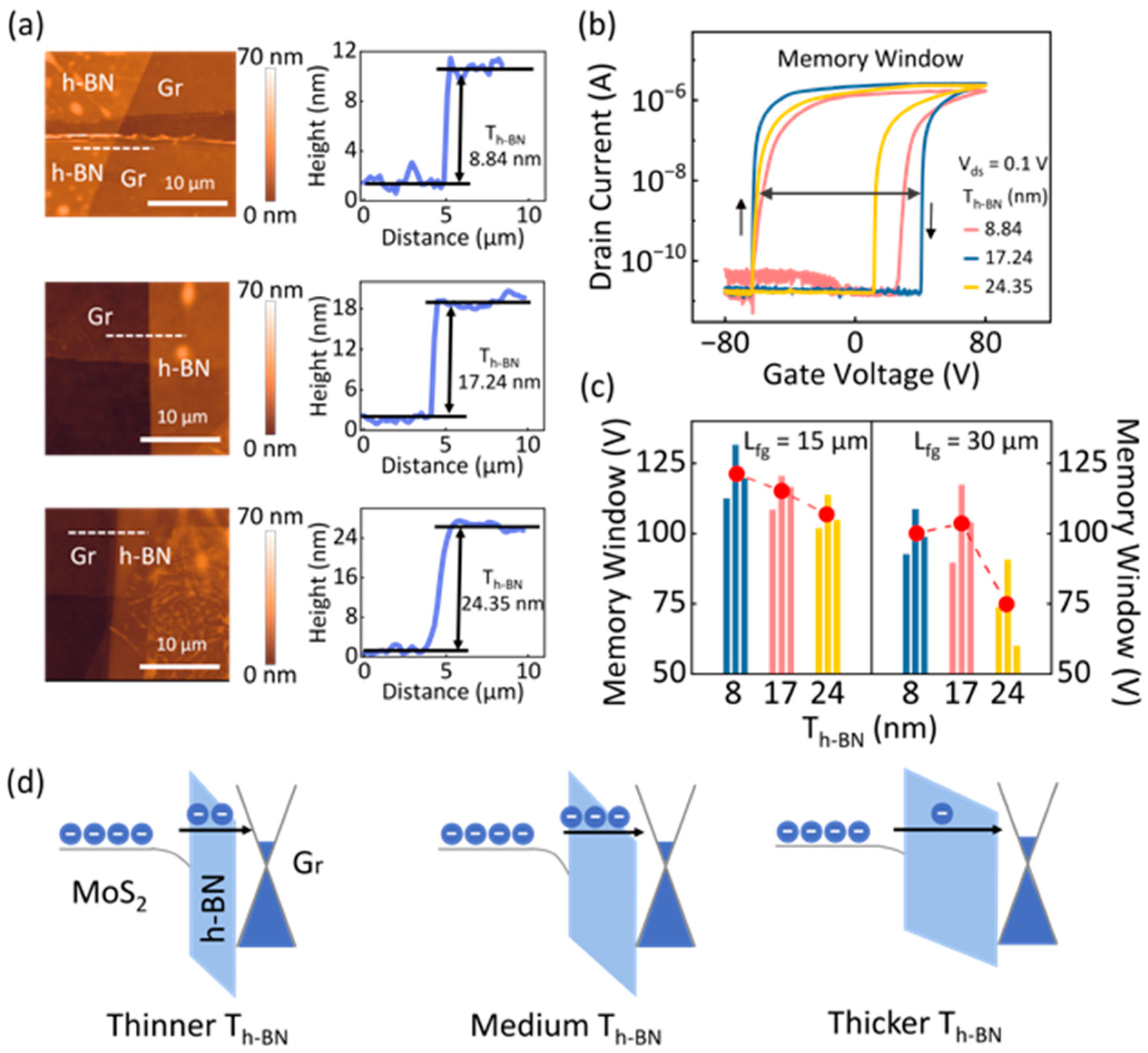 Nanomaterials 15 00666 g003 Nanomaterials 15 00666 g003