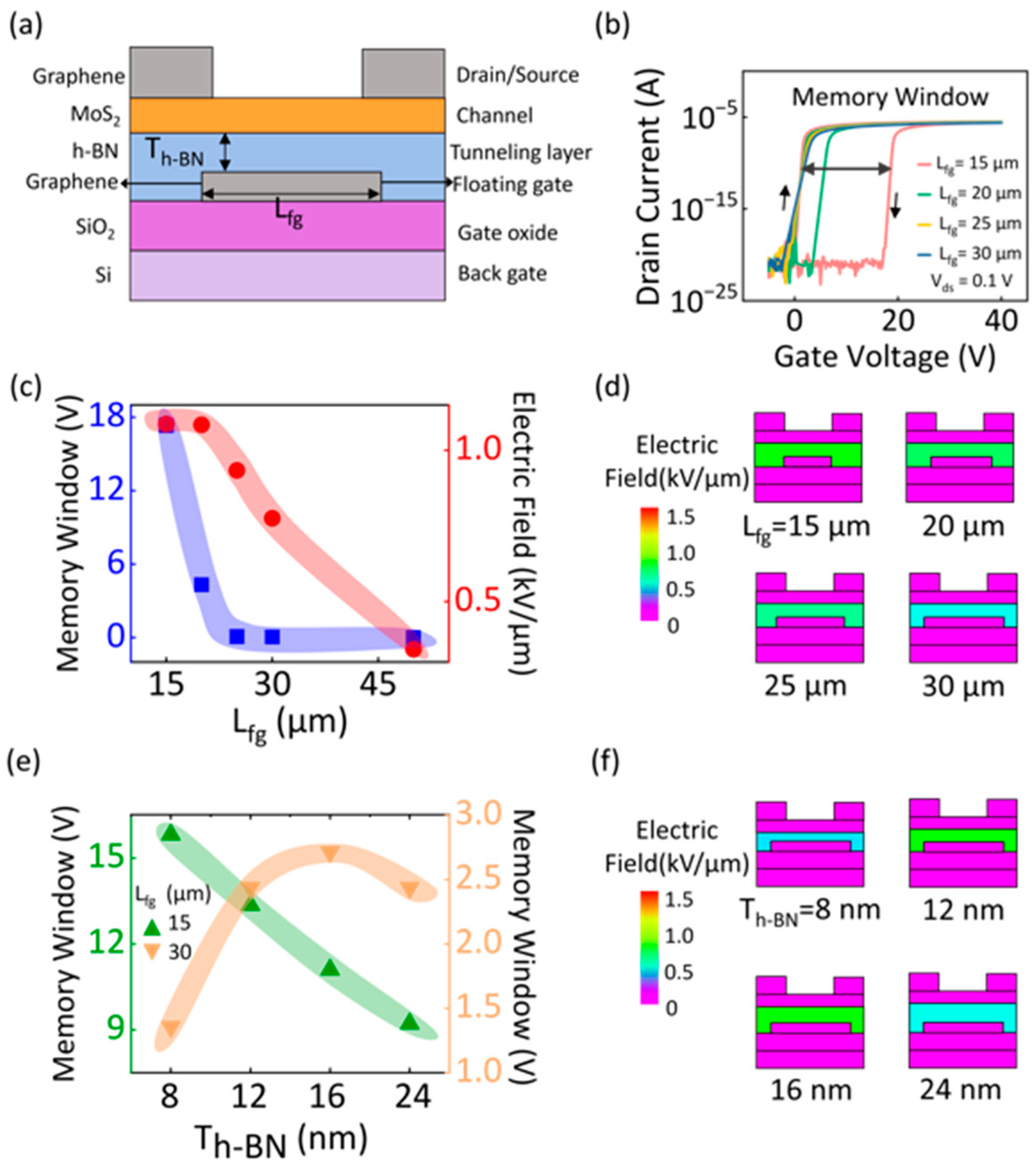 Nanomaterials 15 00666 g004 Nanomaterials 15 00666 g004