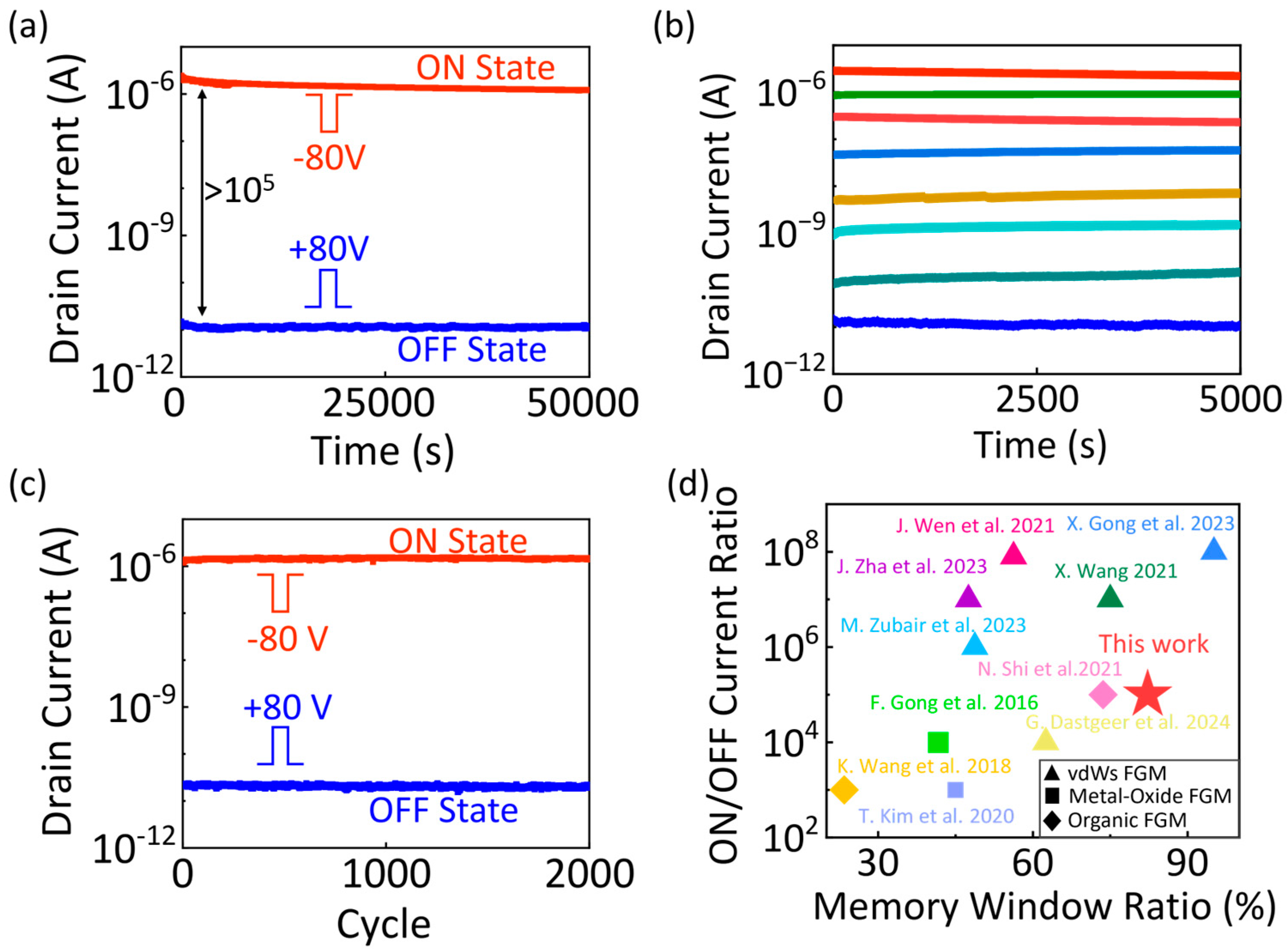 Nanomaterials 15 00666 g005 Nanomaterials 15 00666 g005