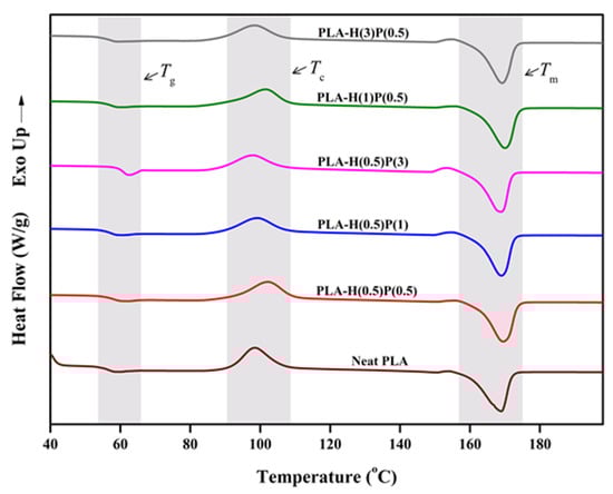 Nanomaterials 15 00667 g005