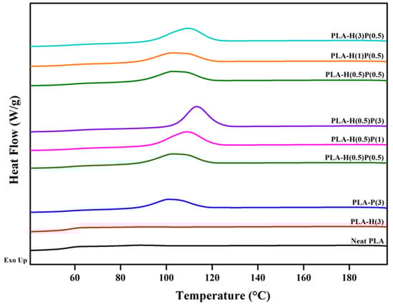 Nanomaterials 15 00667 g006