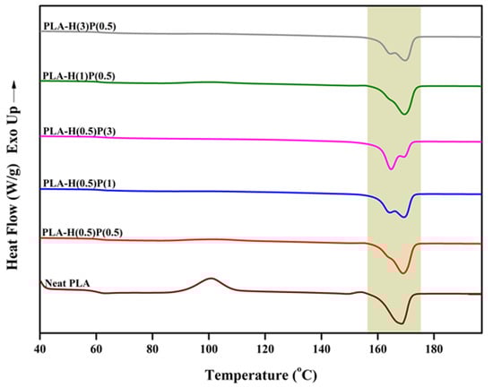 Nanomaterials 15 00667 g007