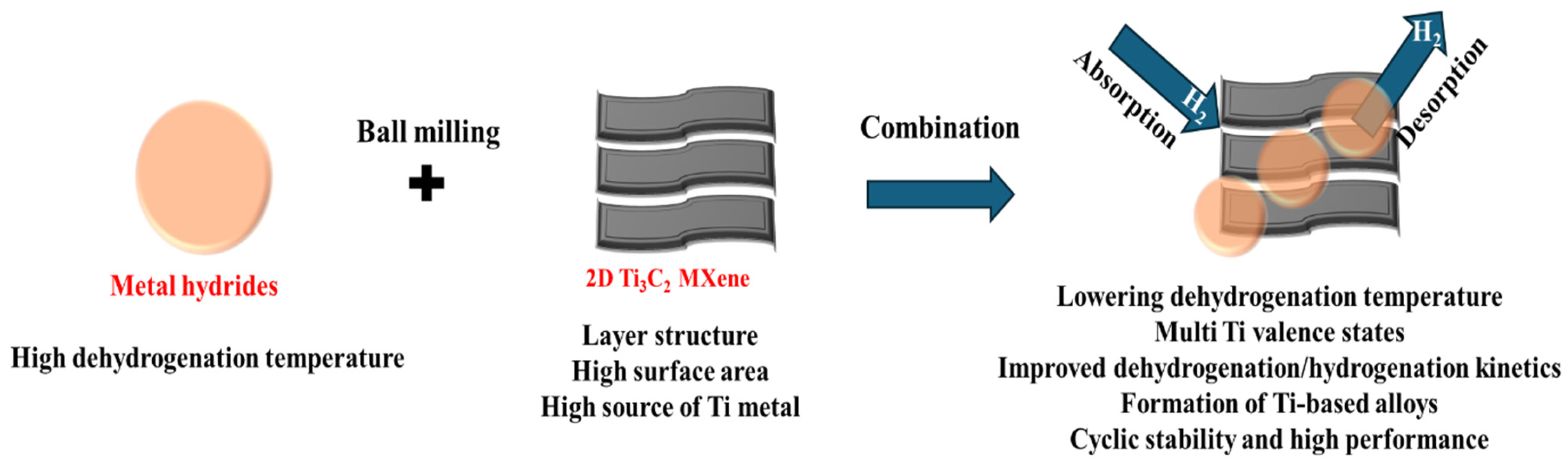 Nanomaterials 15 00673 g001