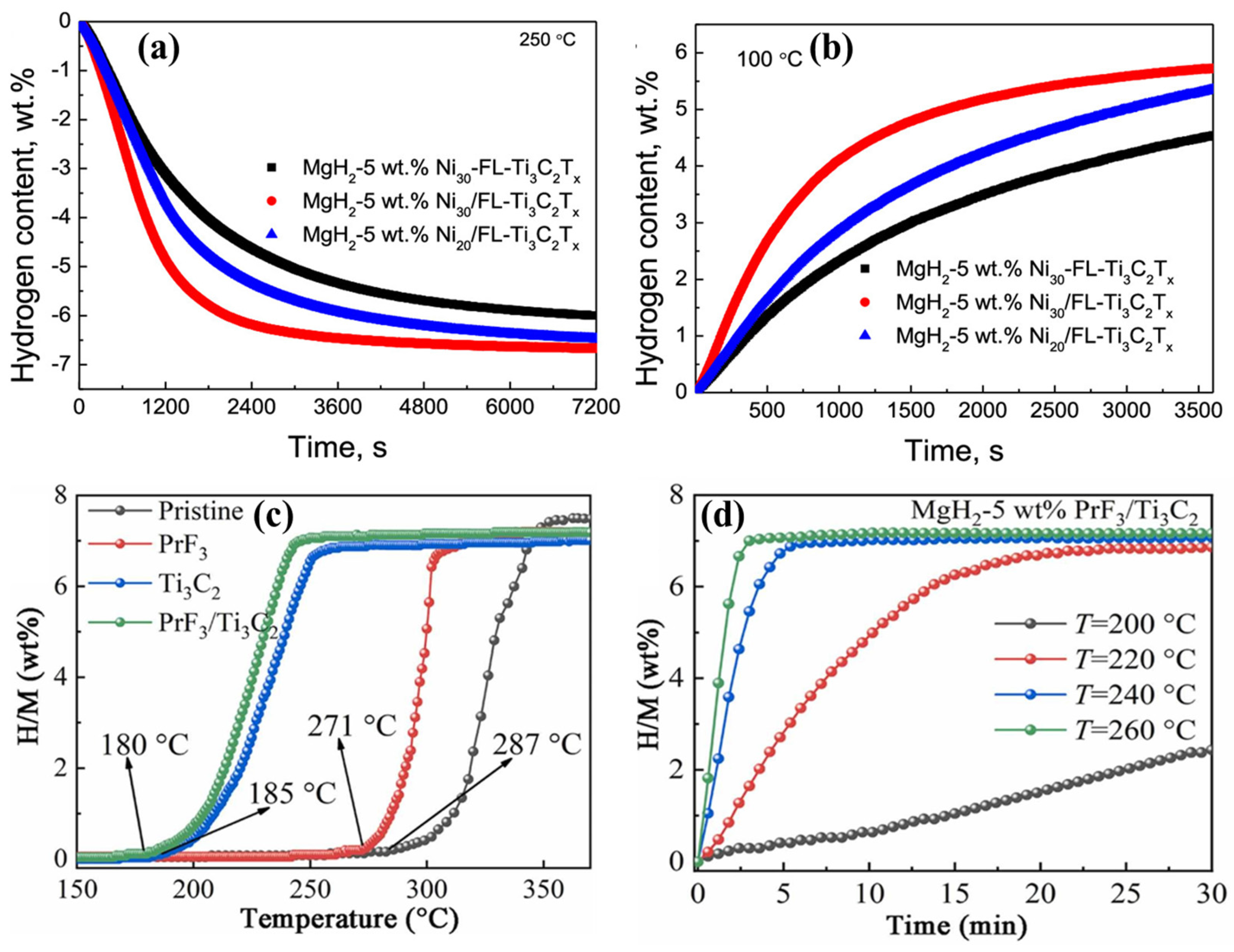 Nanomaterials 15 00673 g003