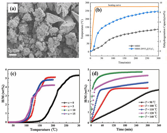 Nanomaterials 15 00673 g005