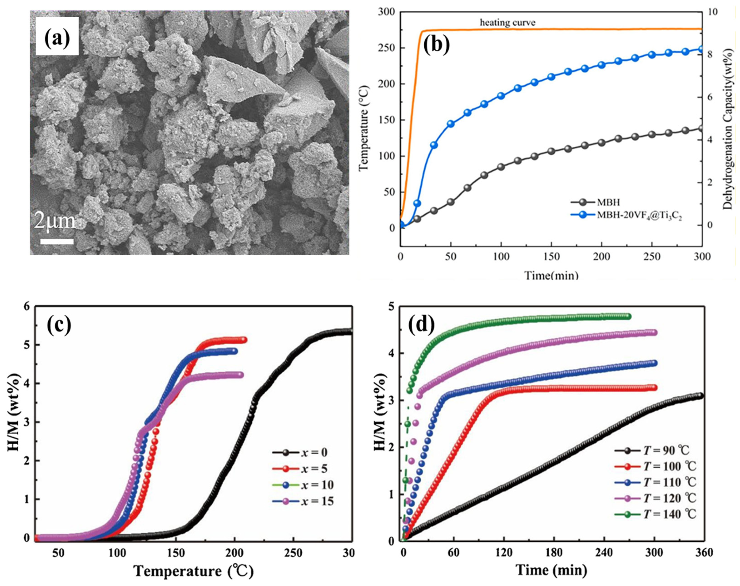 Nanomaterials 15 00673 g005