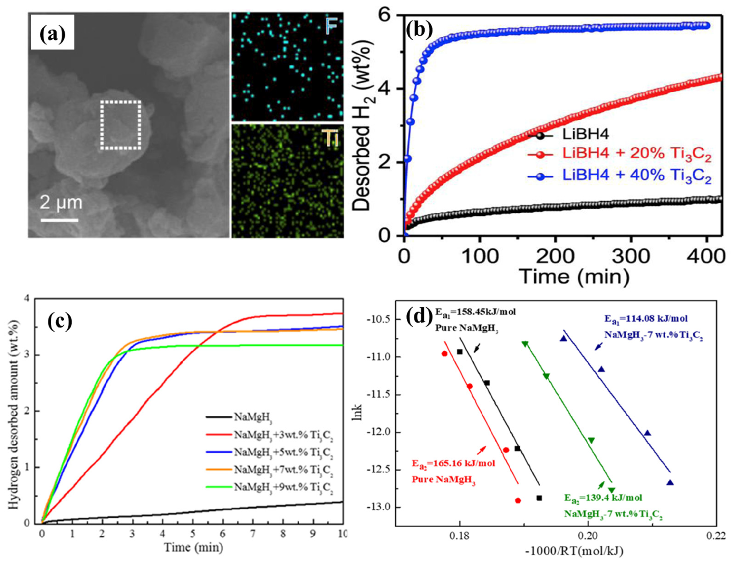 Nanomaterials 15 00673 g006