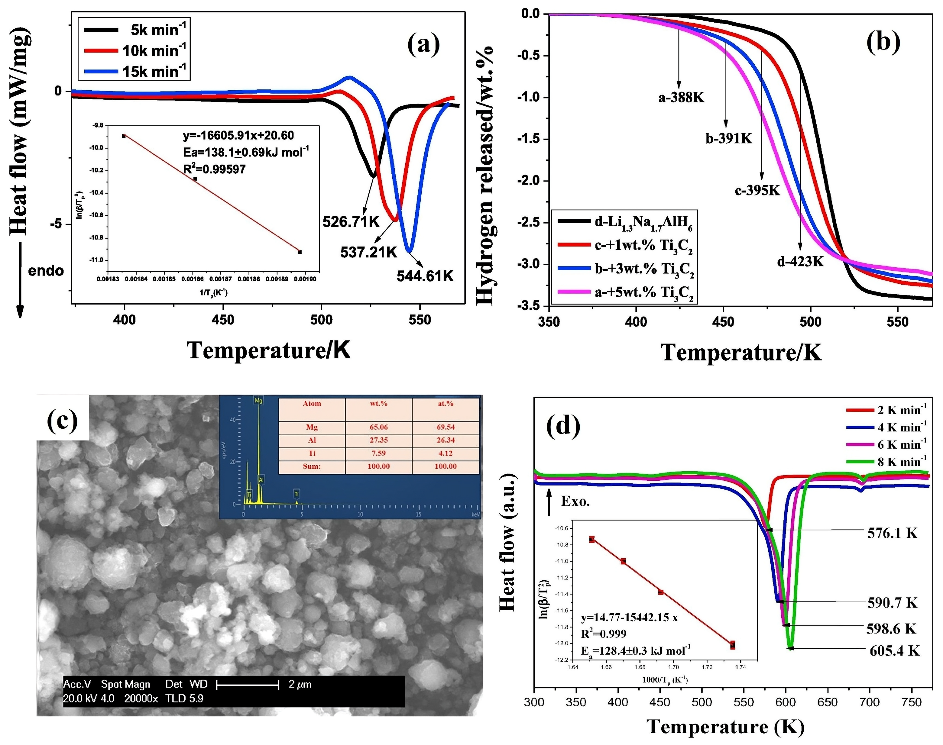 Nanomaterials 15 00673 g007