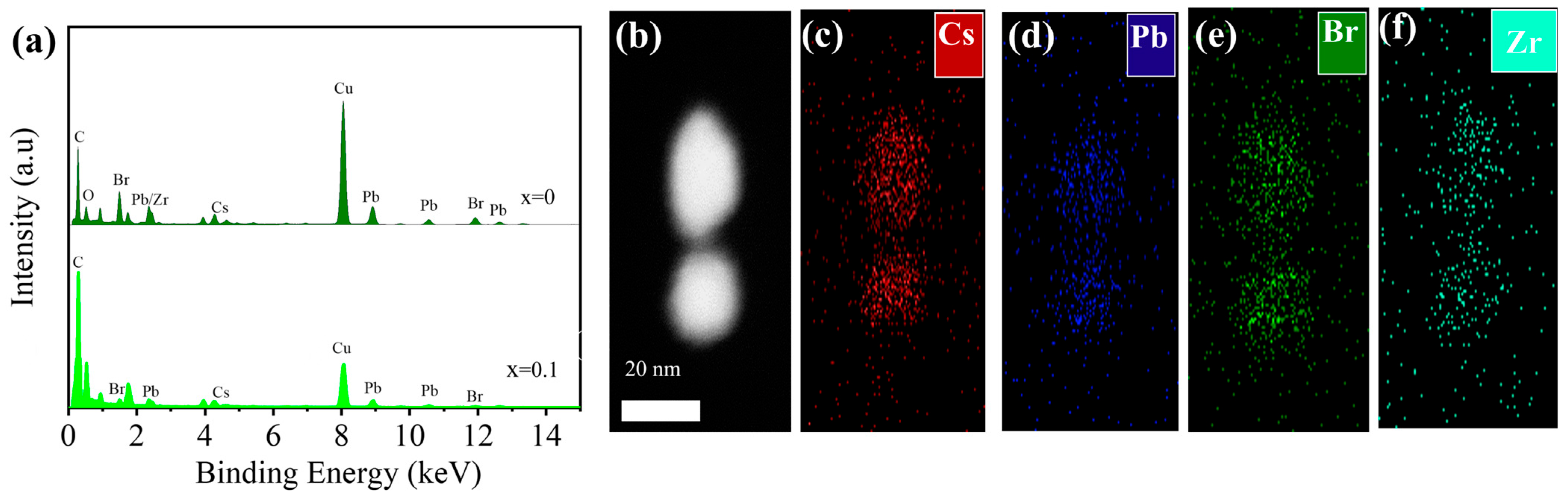 Nanomaterials 15 00674 g003