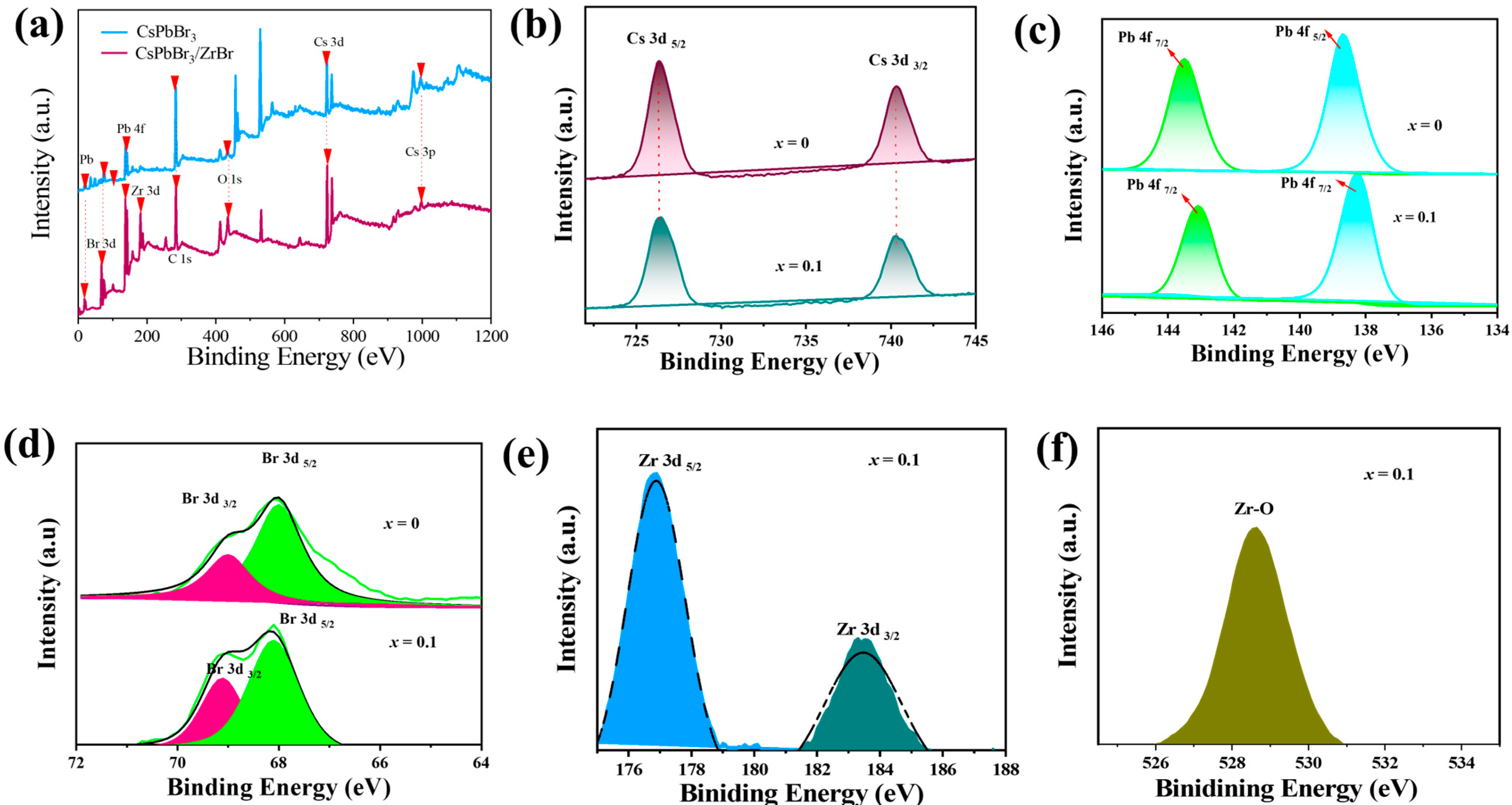 Nanomaterials 15 00674 g005