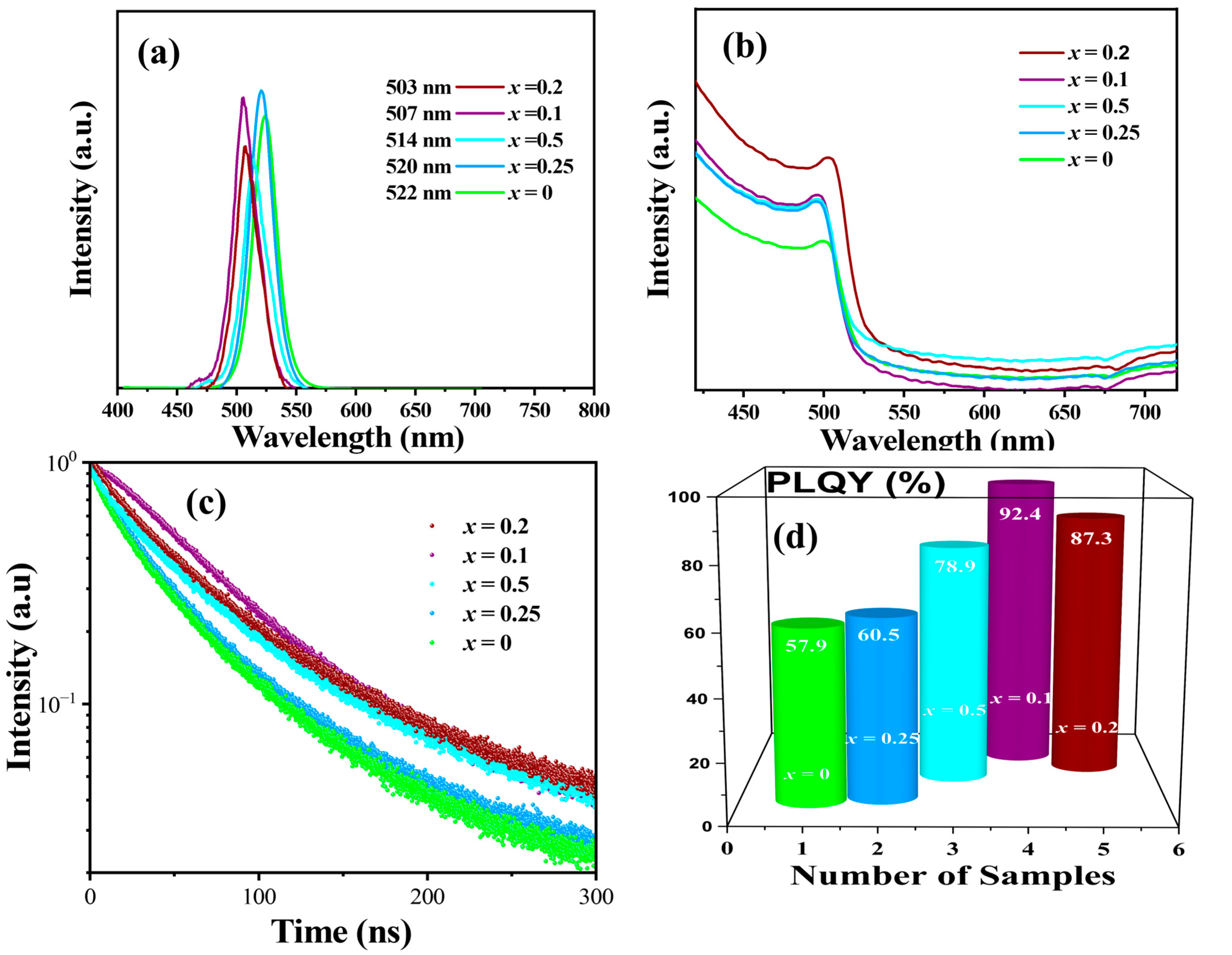 Nanomaterials 15 00674 g006