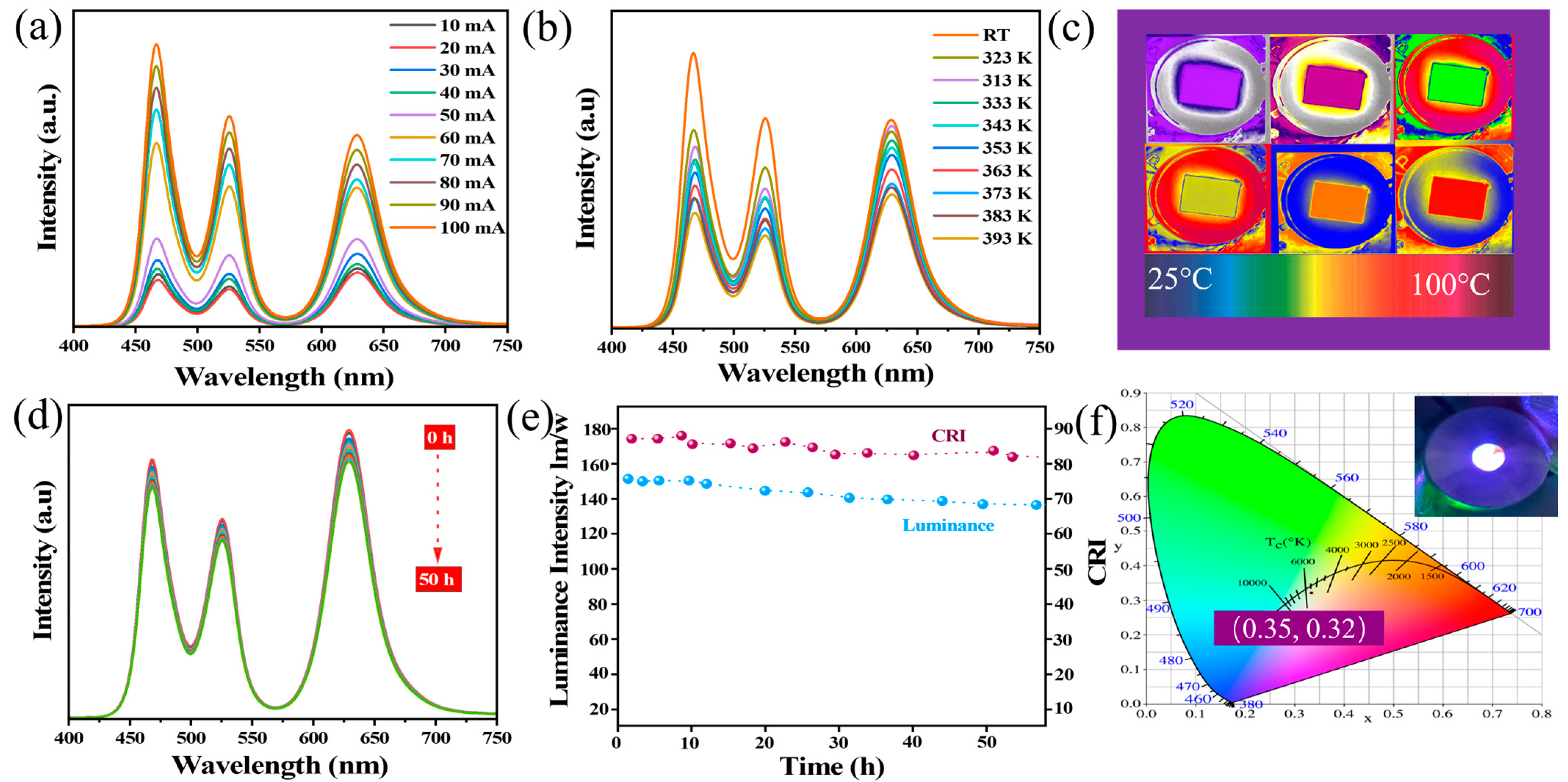Nanomaterials 15 00674 g008