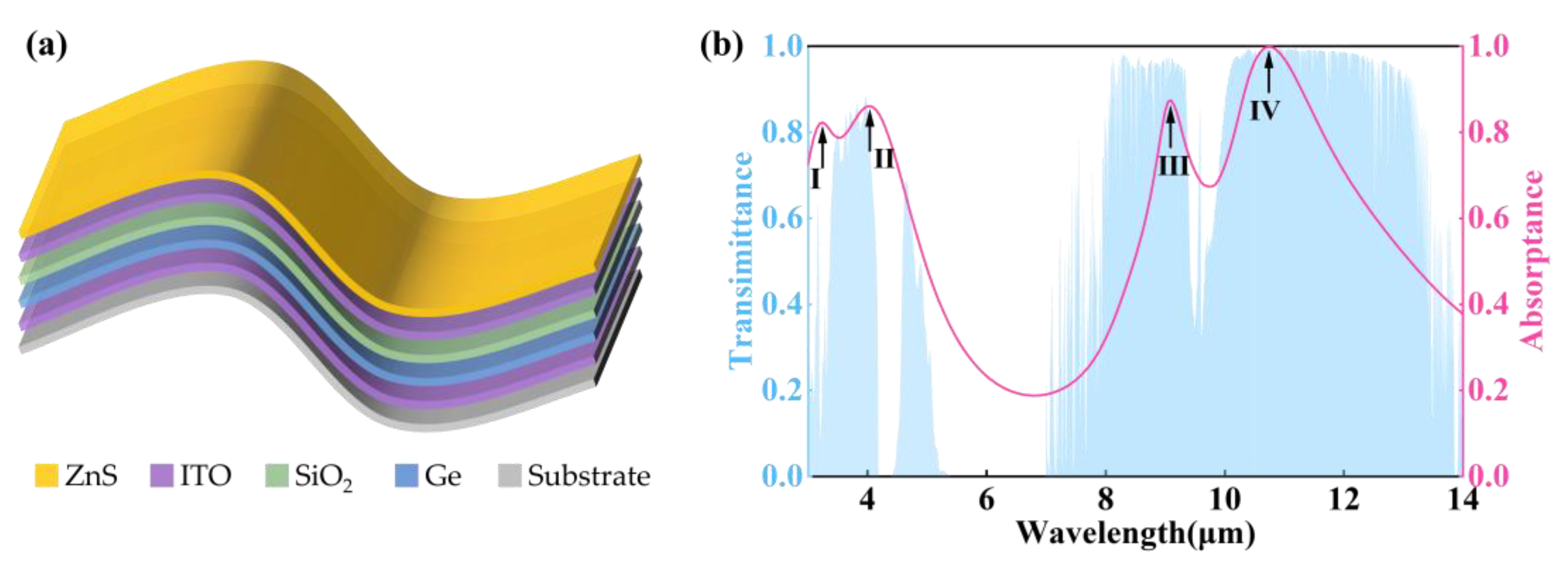 Nanomaterials 15 00678 g001