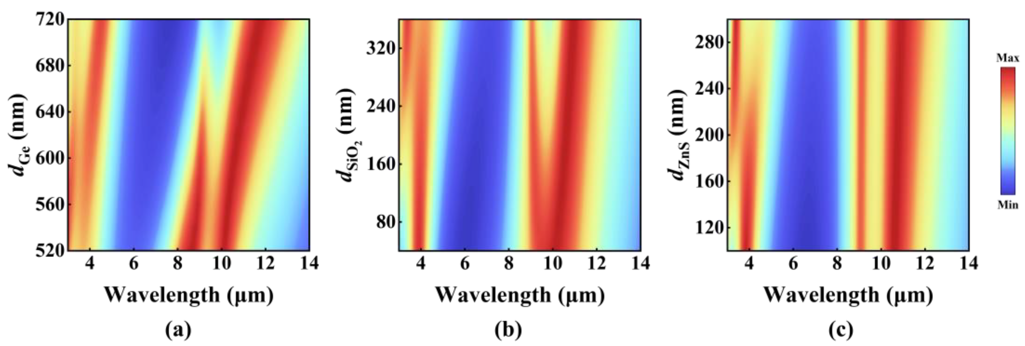 Nanomaterials 15 00678 g002