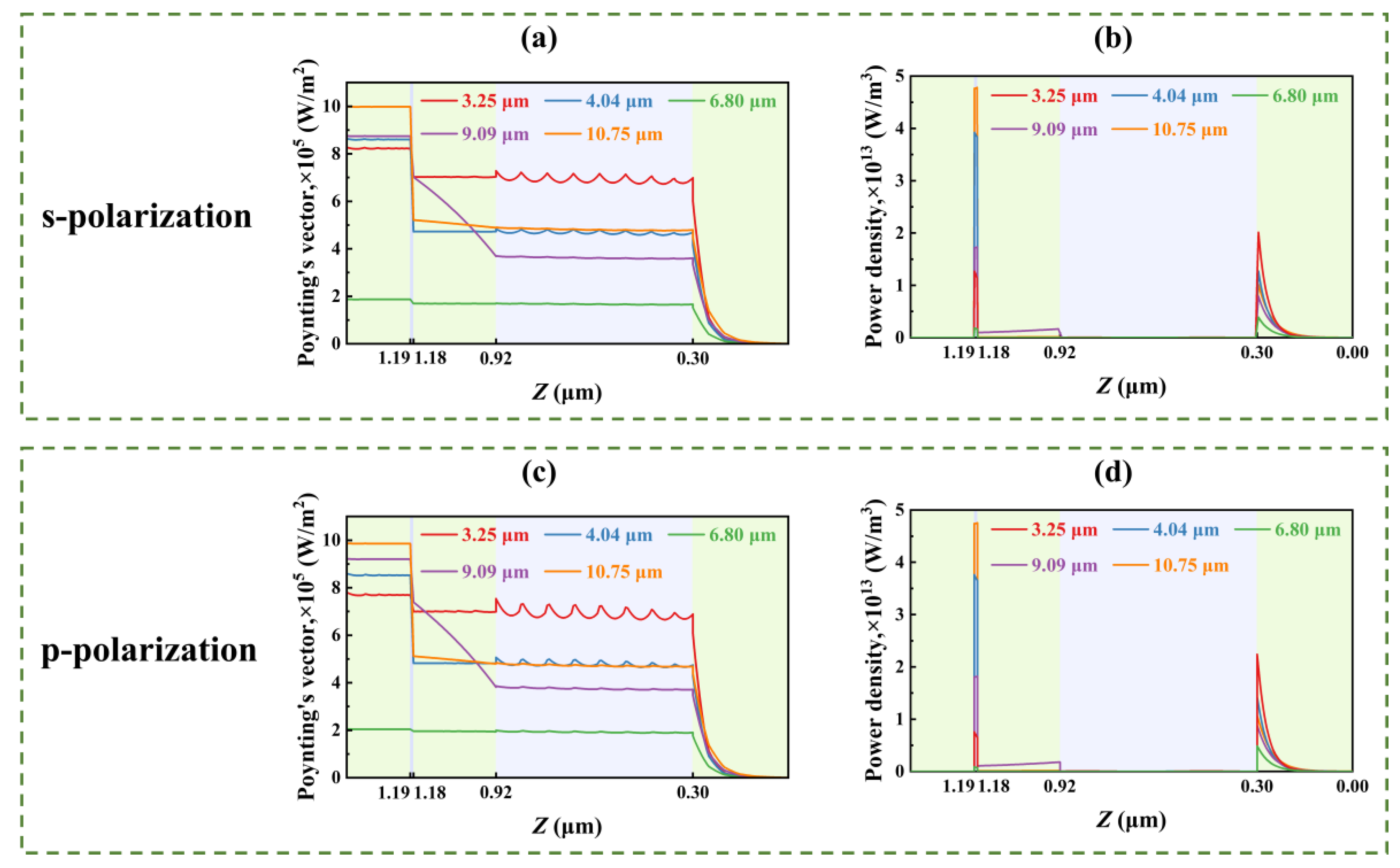 Nanomaterials 15 00678 g003