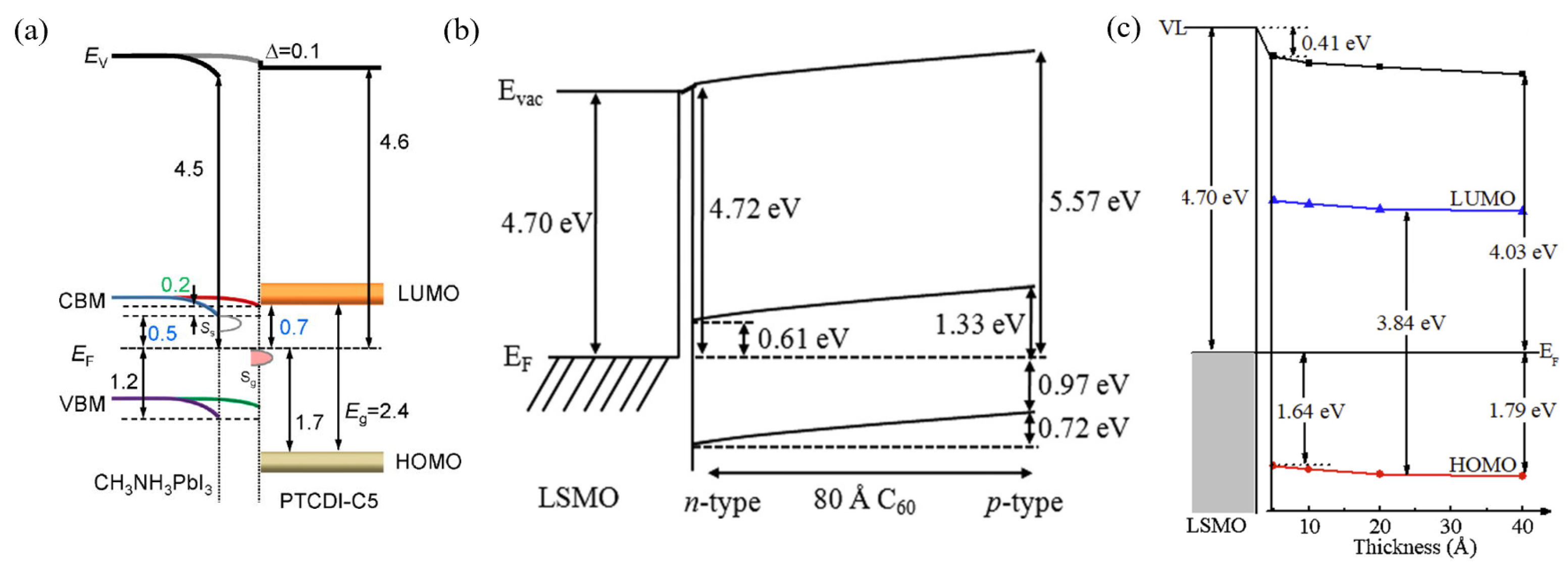 Nanomaterials 15 00680 g009 Nanomaterials 15 00680 g009