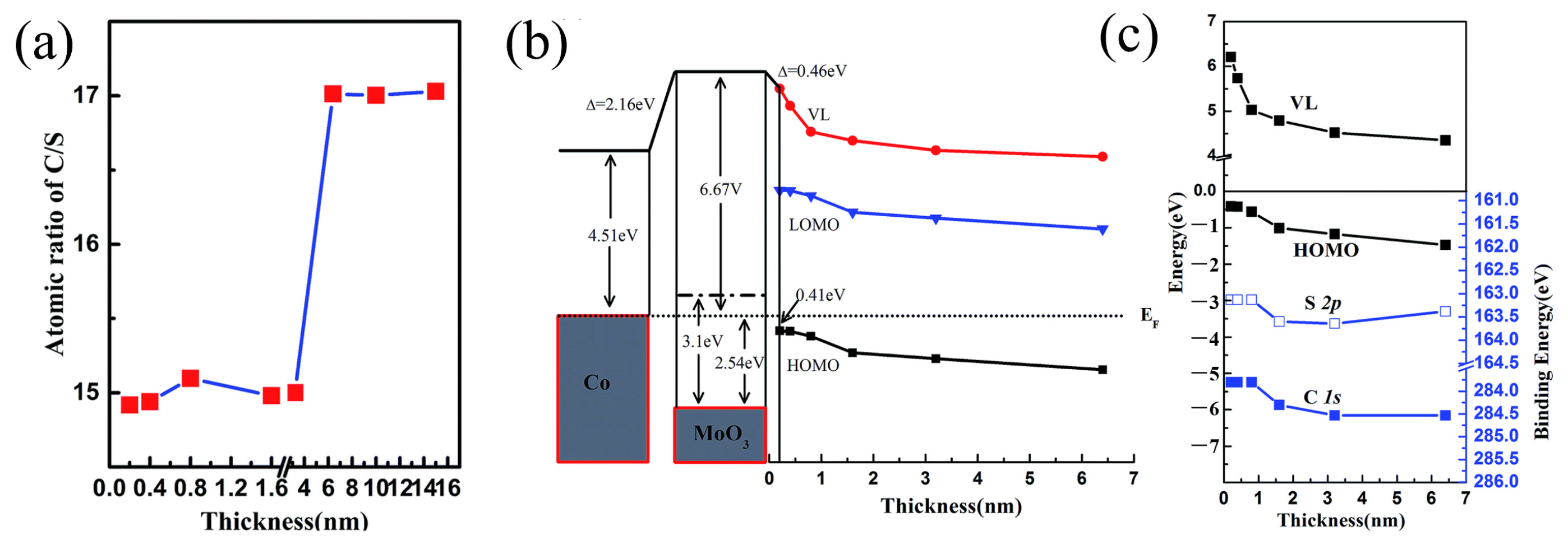 Nanomaterials 15 00680 g010 Nanomaterials 15 00680 g010