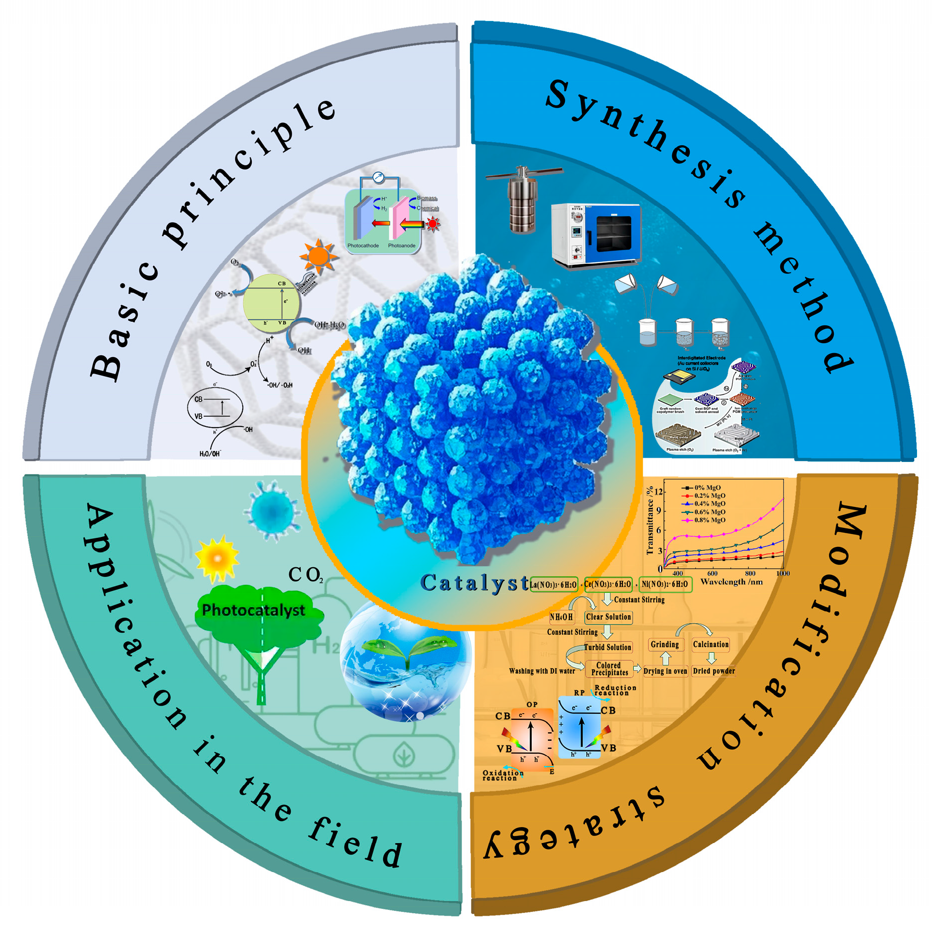 Nanomaterials 15 00681 g001