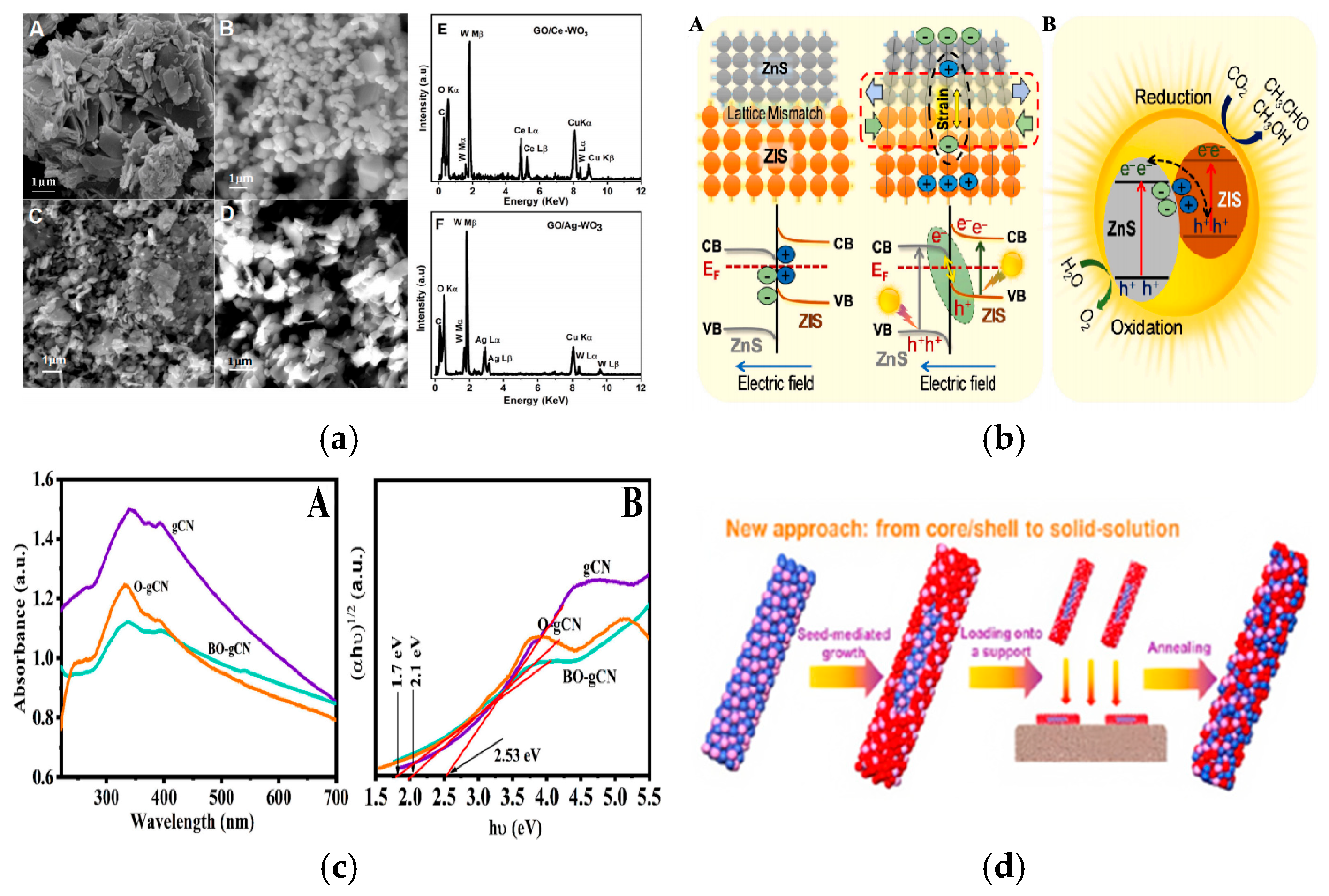 Nanomaterials 15 00681 g002