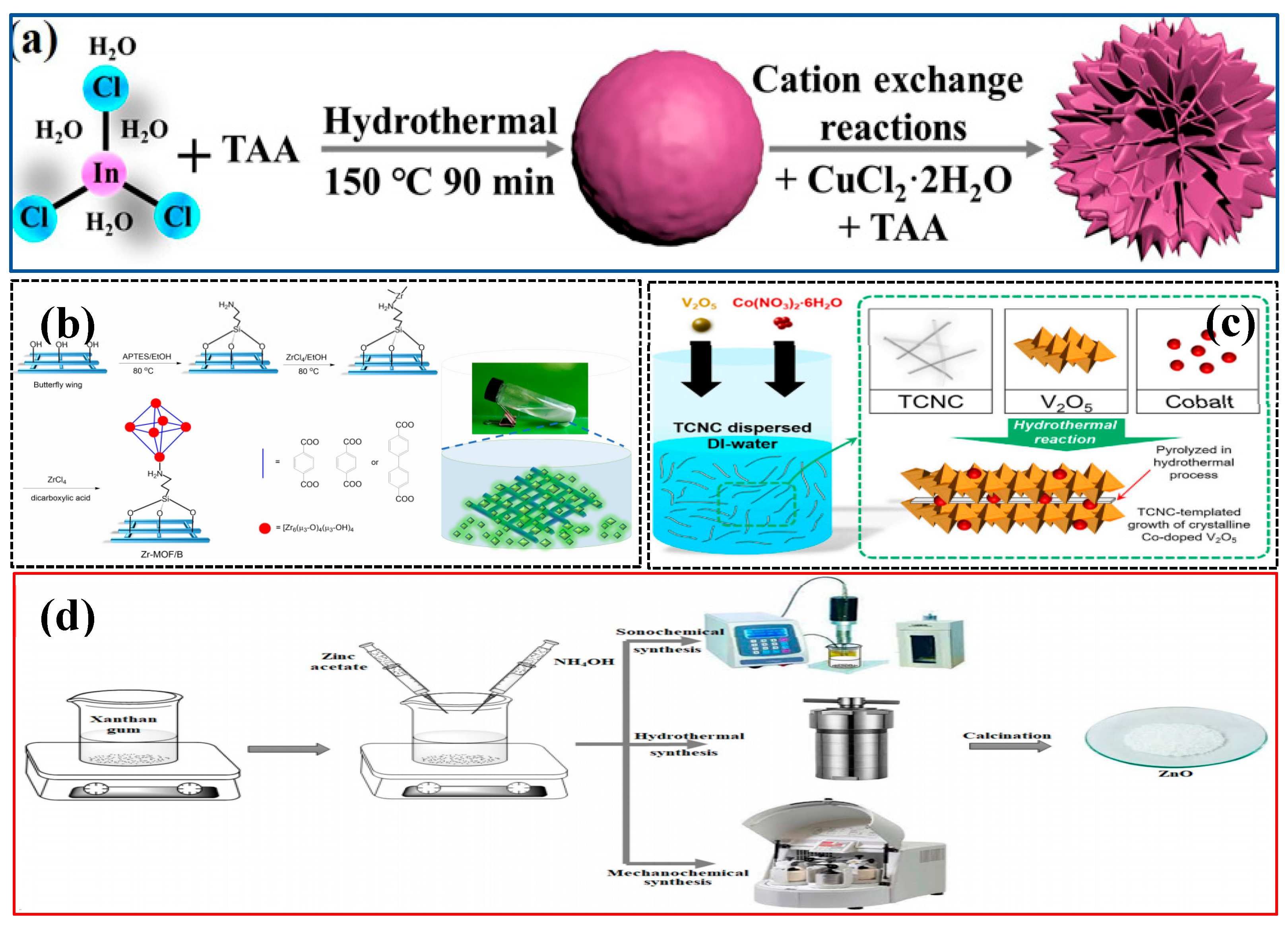 Nanomaterials 15 00681 g007