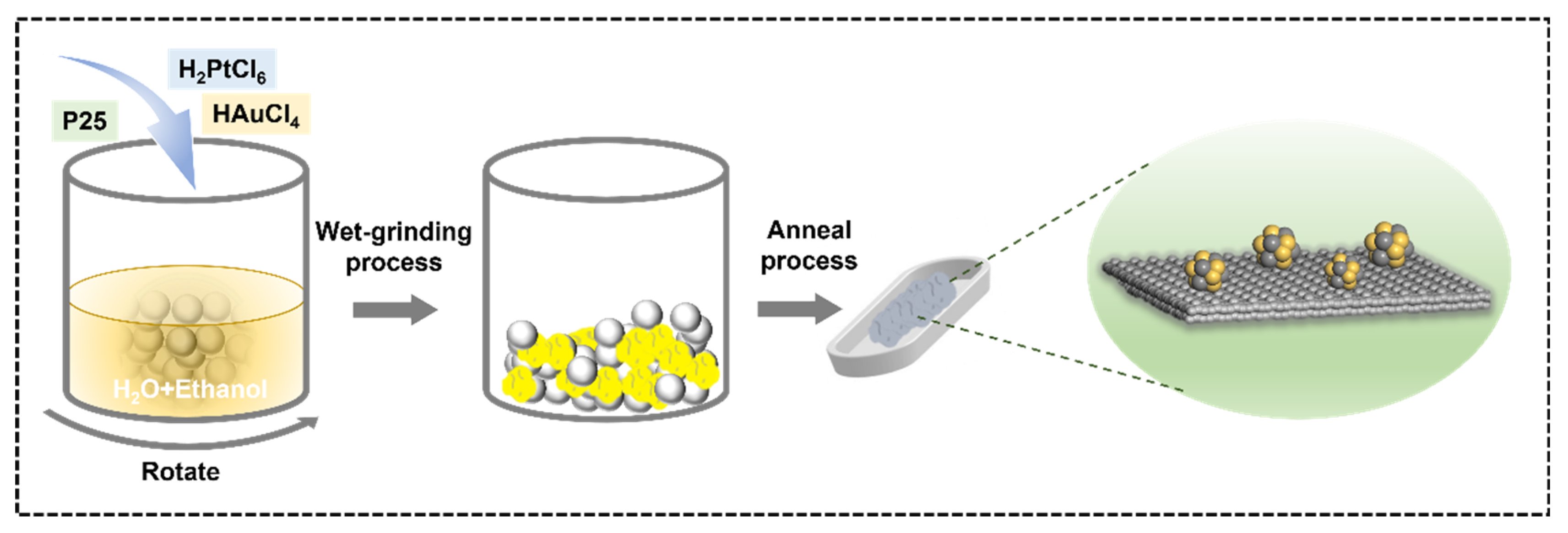 Nanomaterials 15 00683 g001 Nanomaterials 15 00683 g001