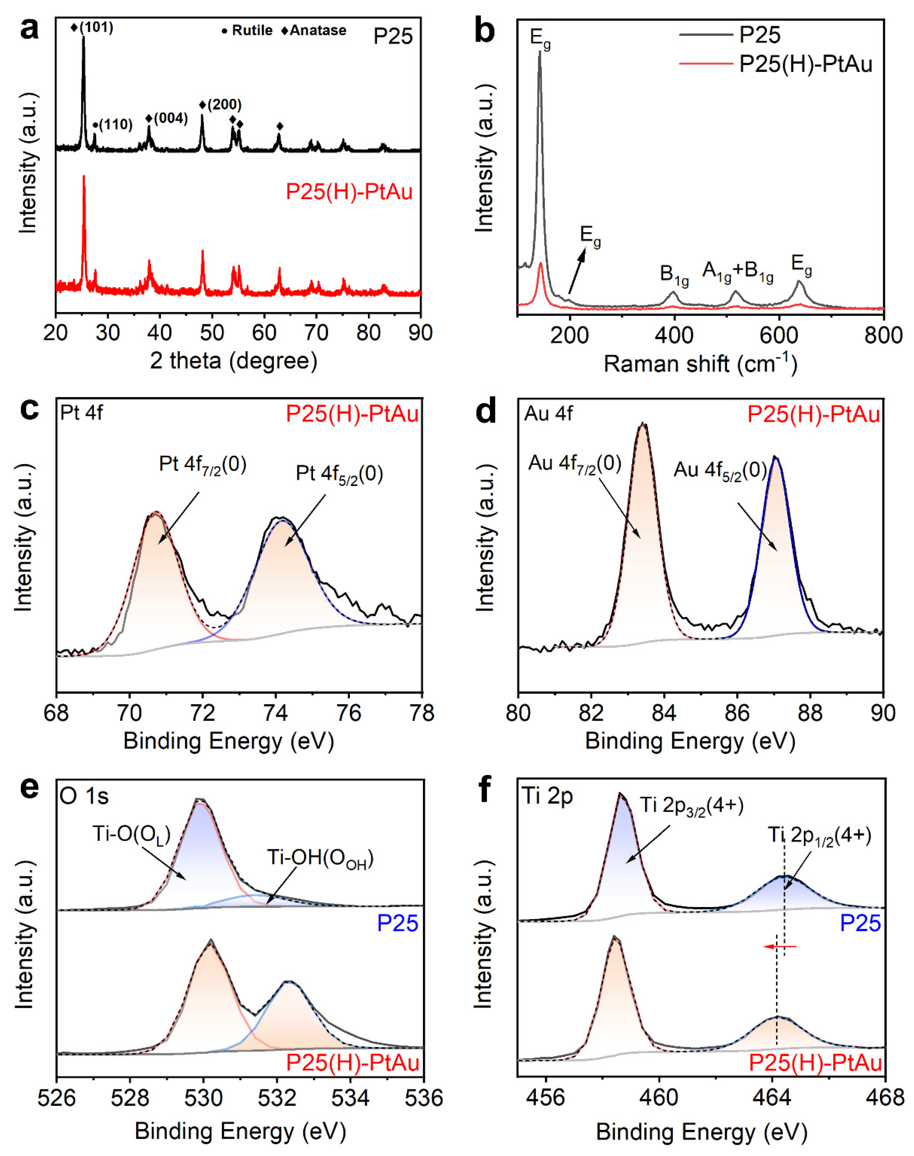 Nanomaterials 15 00683 g005 Nanomaterials 15 00683 g005