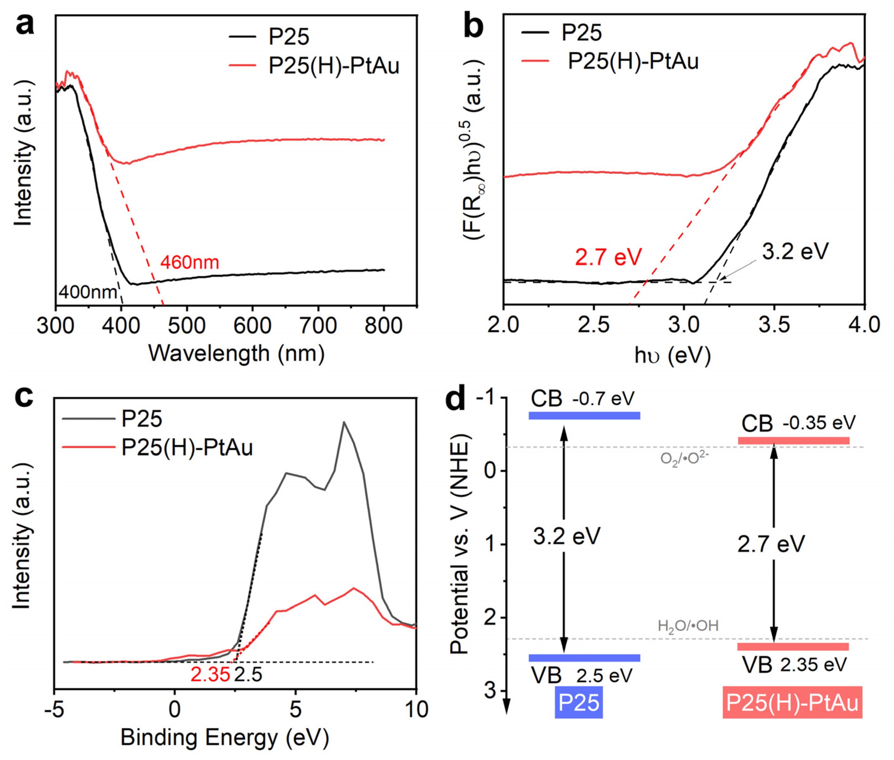 Nanomaterials 15 00683 g006 Nanomaterials 15 00683 g006