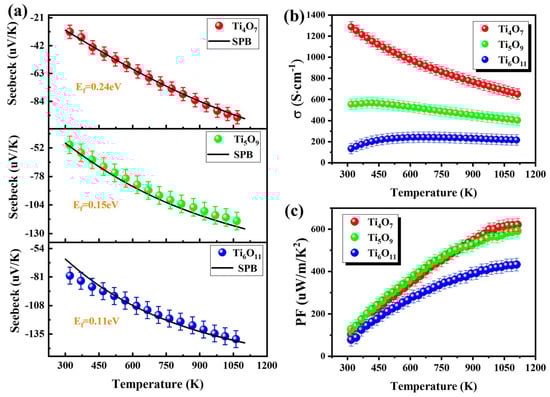 Nanomaterials 15 00684 g005