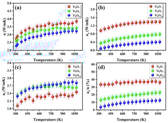Nanomaterials 15 00684 g007