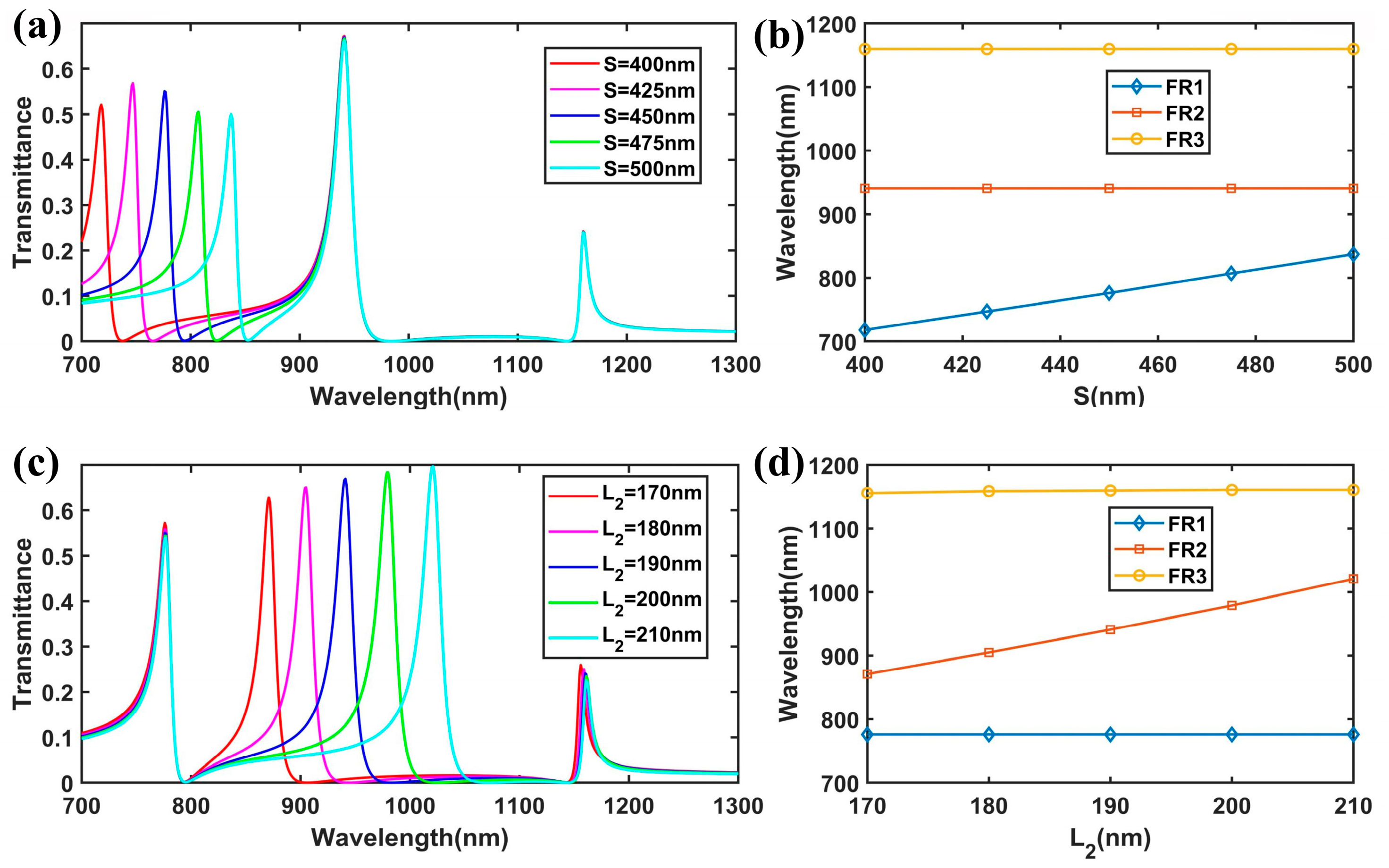 Nanomaterials 15 00686 g005
