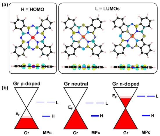 Nanomaterials 15 00691 g003