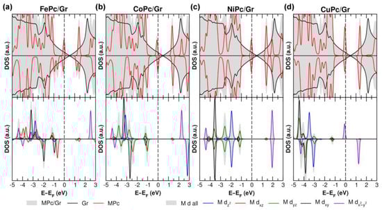 Nanomaterials 15 00691 g005