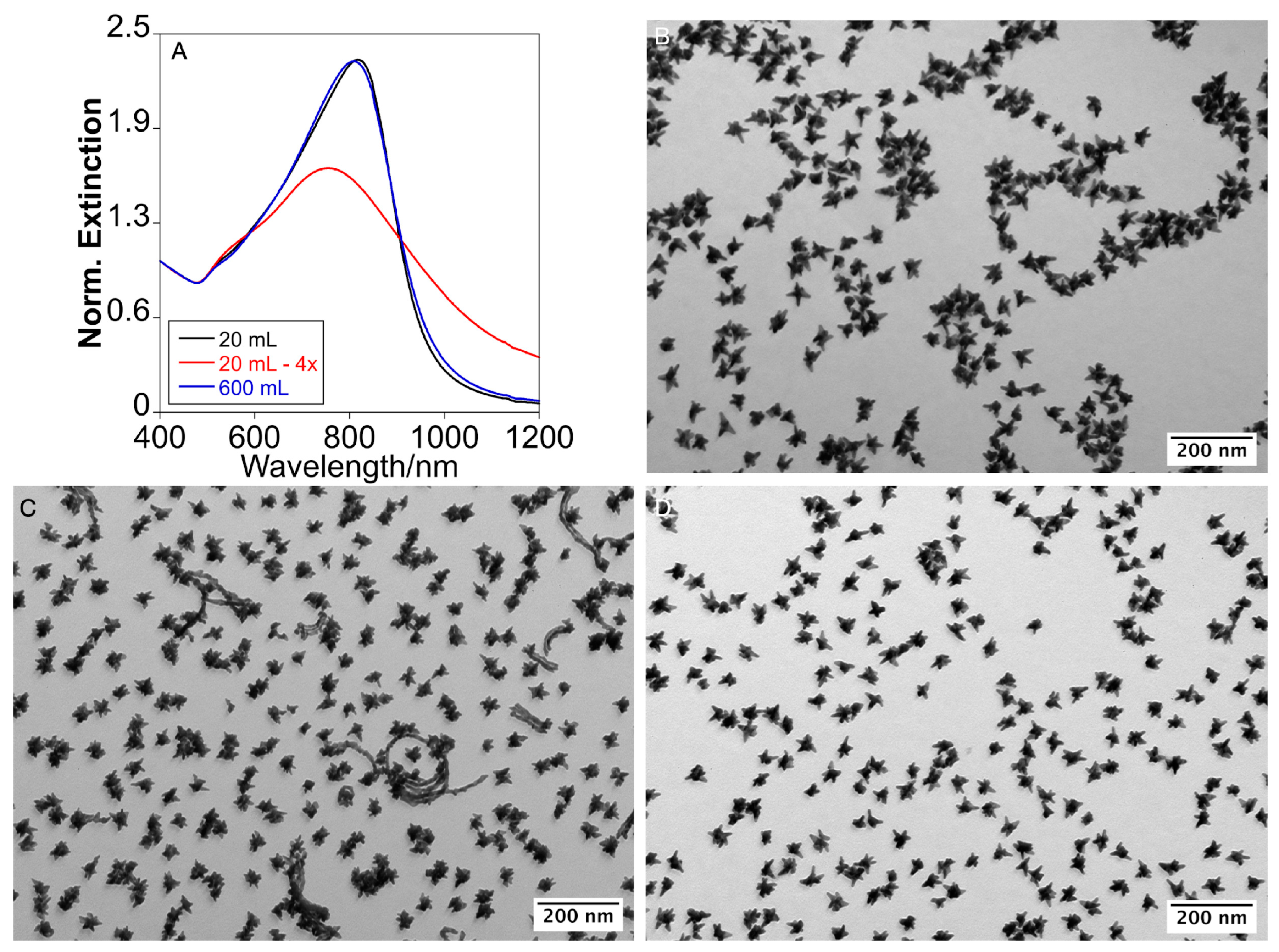 Nanomaterials 15 00692 g001 Nanomaterials 15 00692 g001