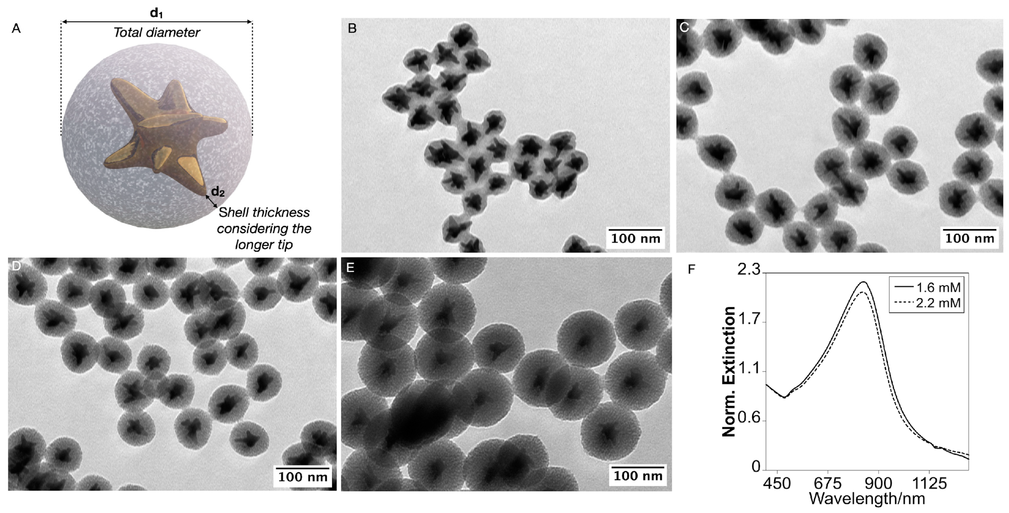 Nanomaterials 15 00692 g002 Nanomaterials 15 00692 g002