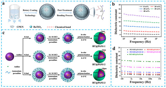 Nanomaterials 15 00696 g004