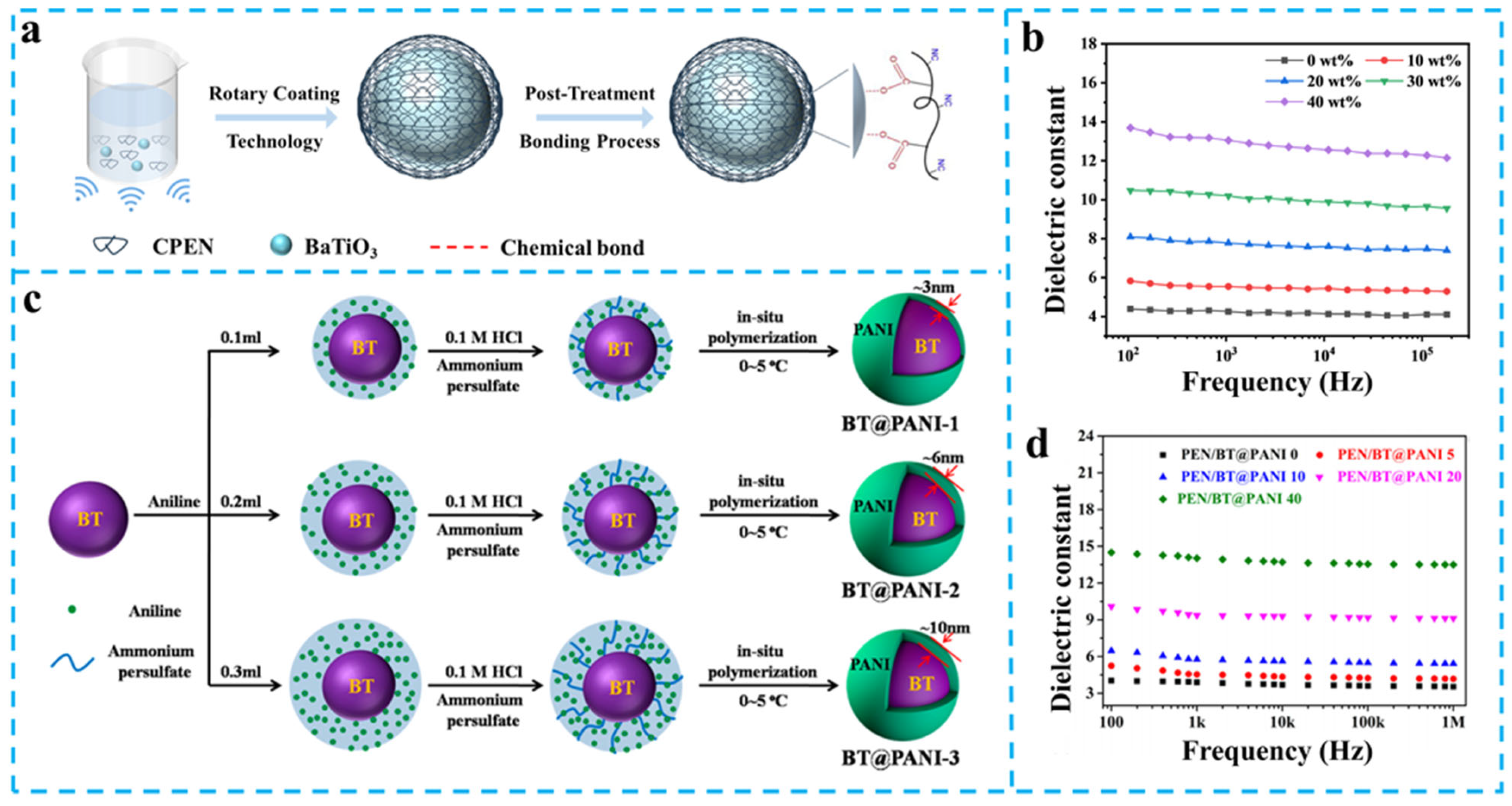 Nanomaterials 15 00696 g004