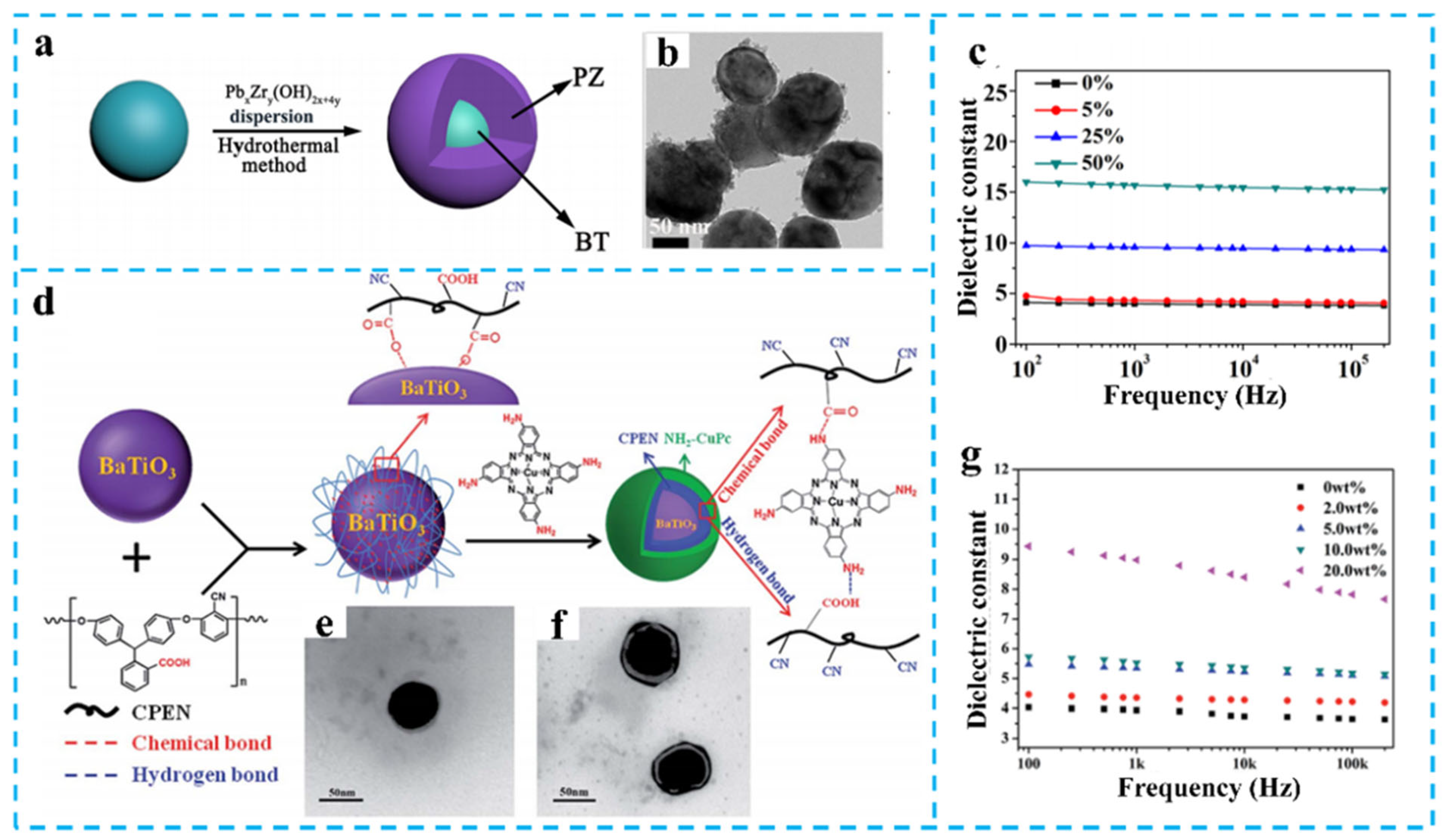 Nanomaterials 15 00696 g005