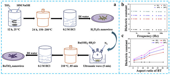 Nanomaterials 15 00696 g006