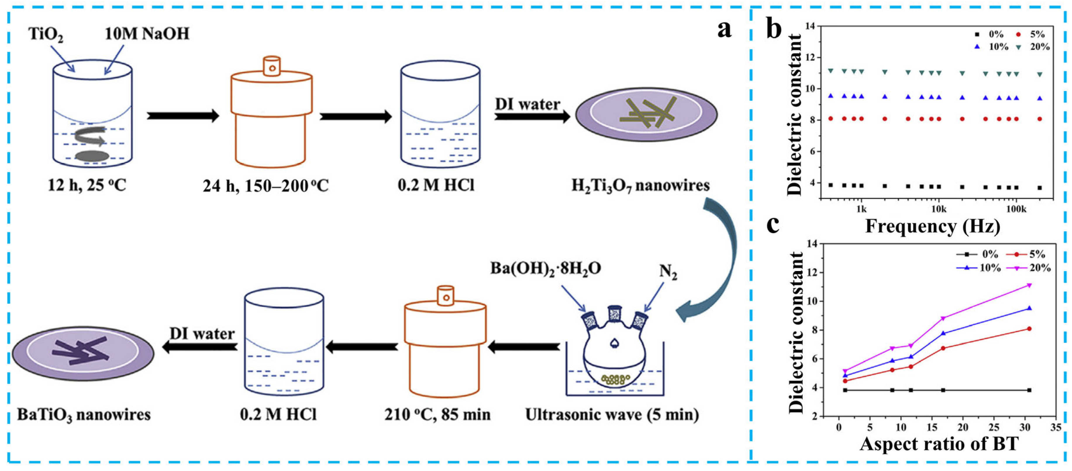 Nanomaterials 15 00696 g006