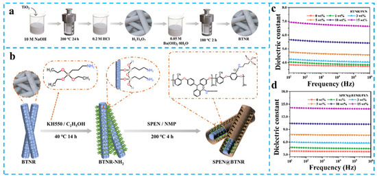Nanomaterials 15 00696 g007