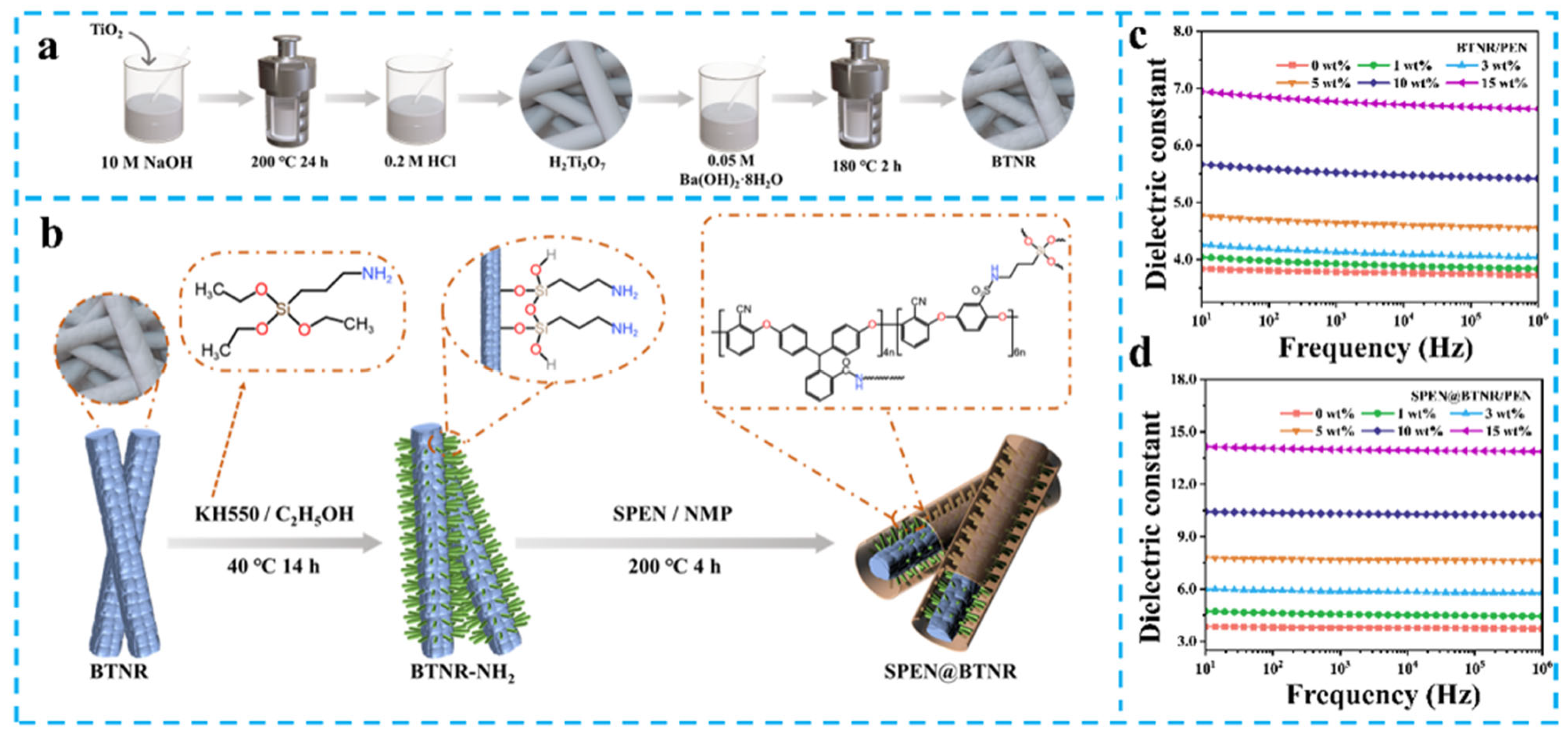 Nanomaterials 15 00696 g007