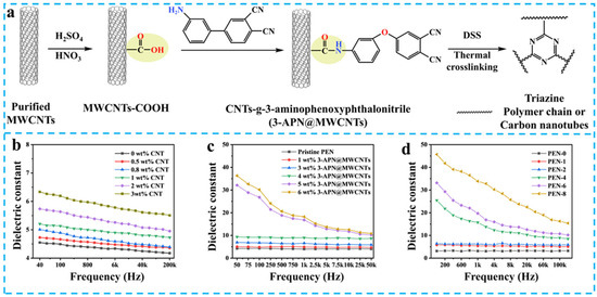 Nanomaterials 15 00696 g008