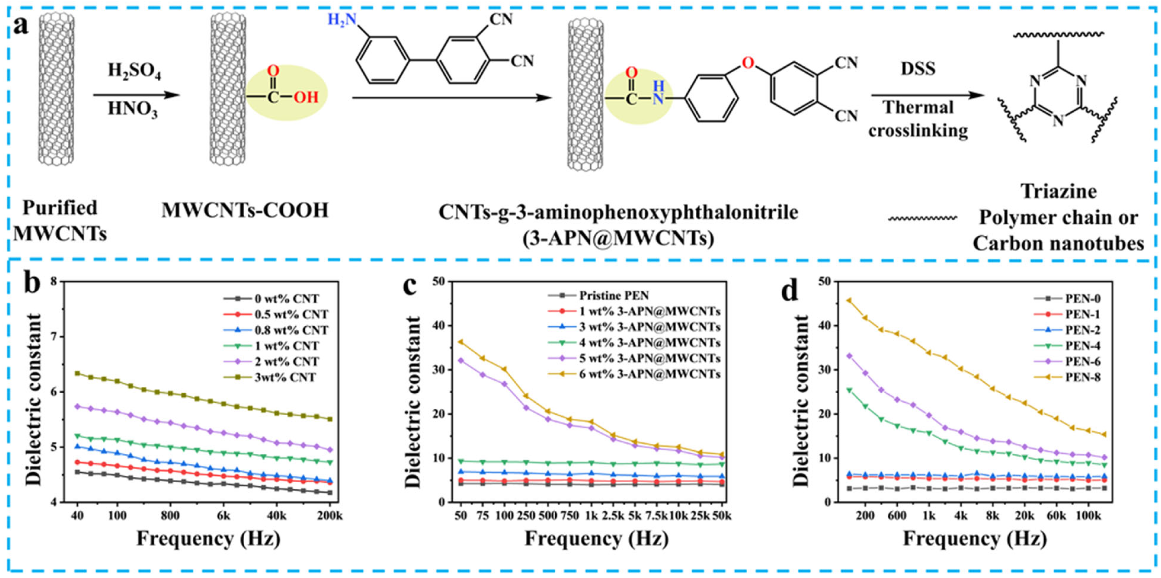 Nanomaterials 15 00696 g008