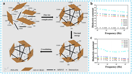 Nanomaterials 15 00696 g010
