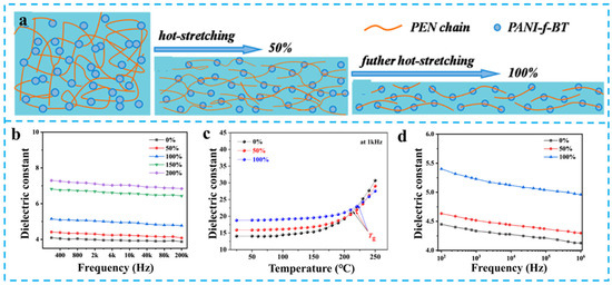 Nanomaterials 15 00696 g011