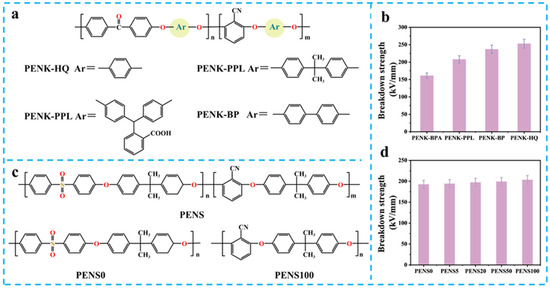 Nanomaterials 15 00696 g012