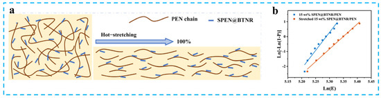 Nanomaterials 15 00696 g014