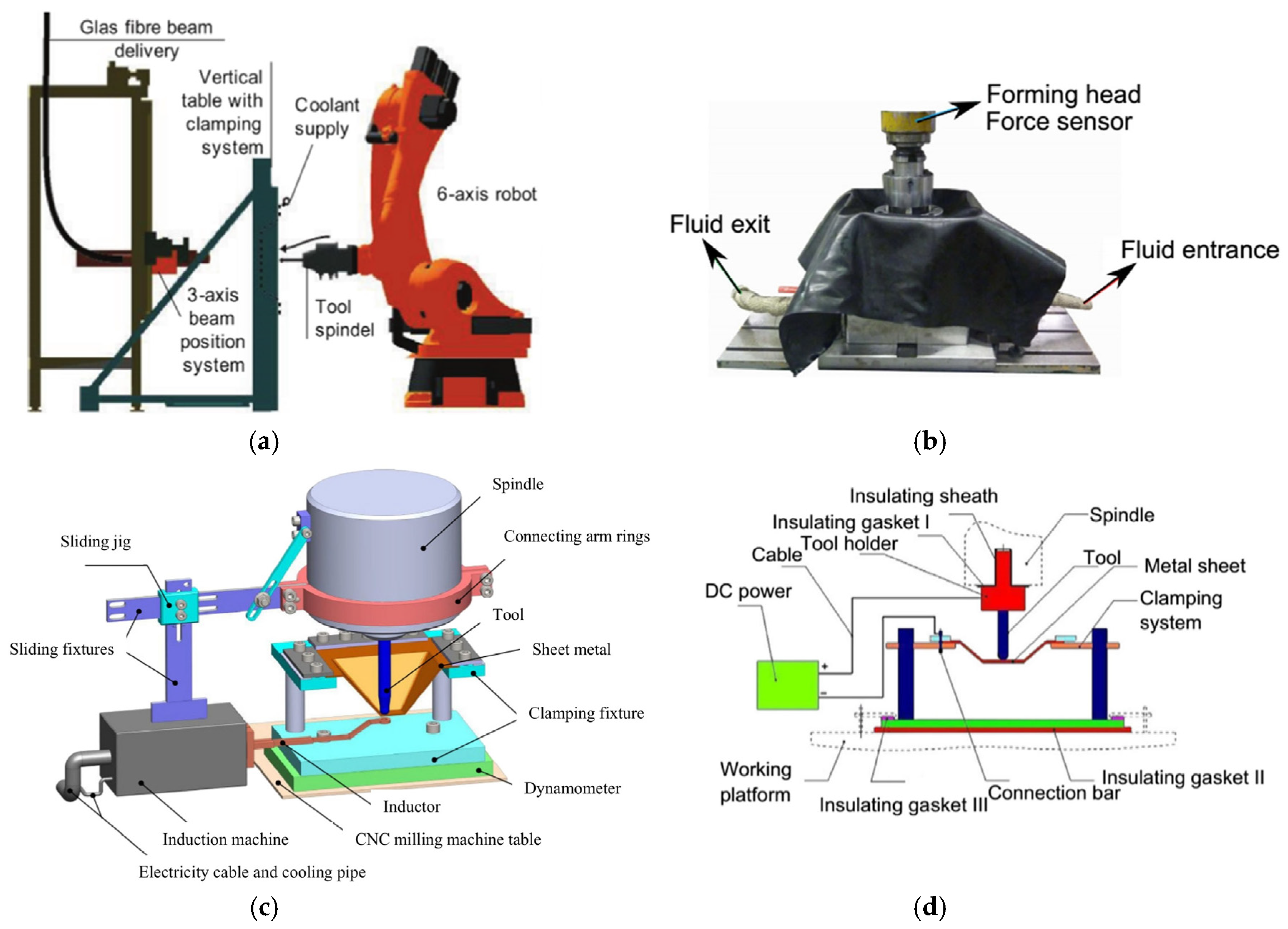 Nanomaterials 15 00698 g001 Nanomaterials 15 00698 g001