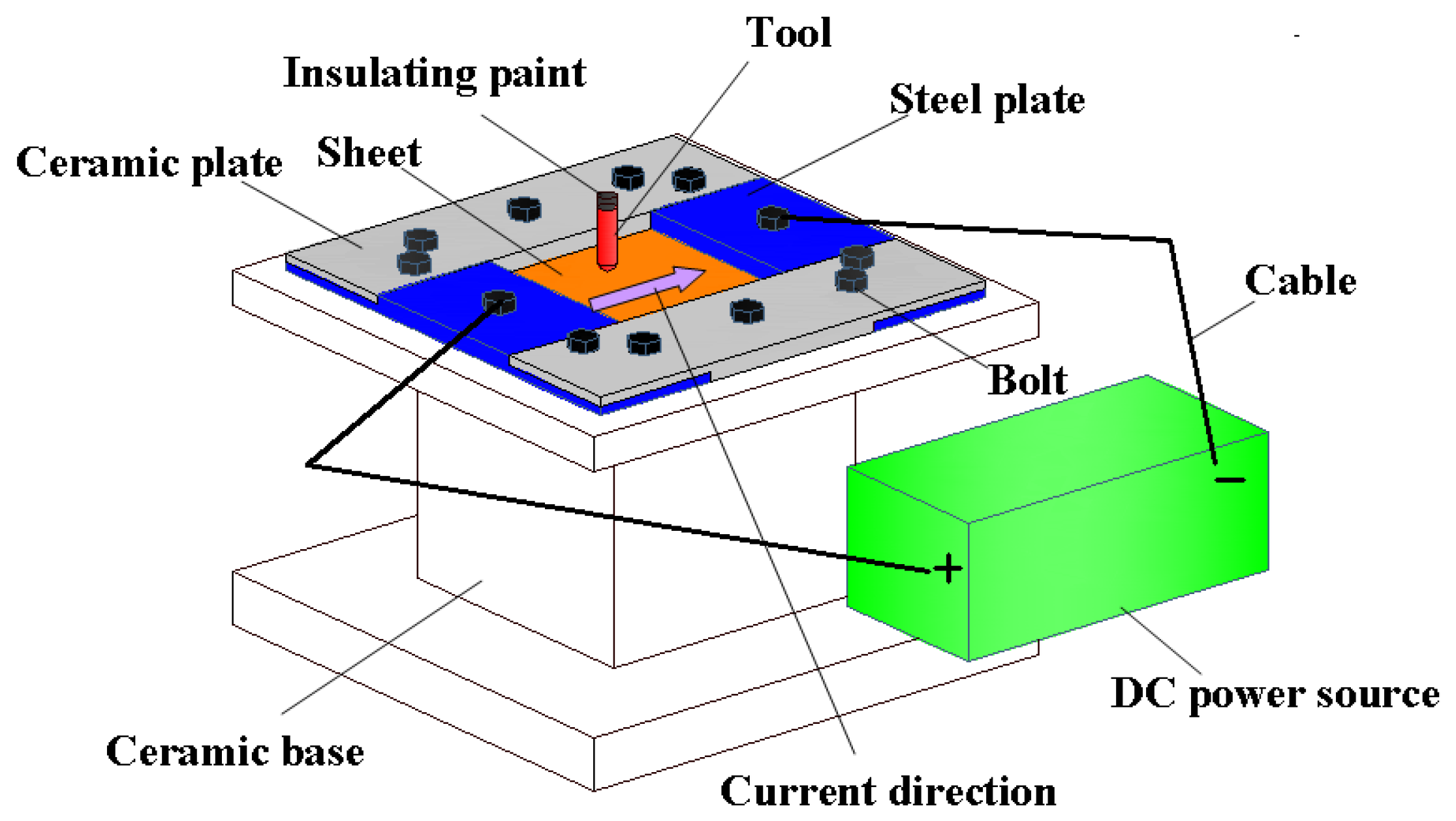 Nanomaterials 15 00698 g003 Nanomaterials 15 00698 g003